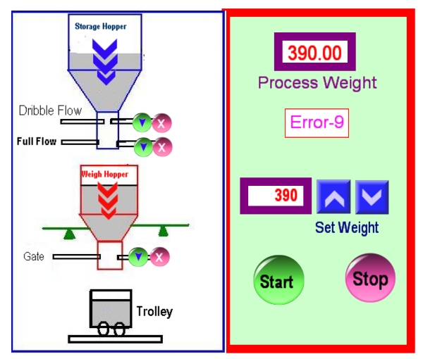 HMI - weigh-fill system